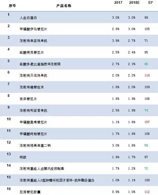 http://www.pharmnet.com.cn/image/upload/images/20180816100014.jpg