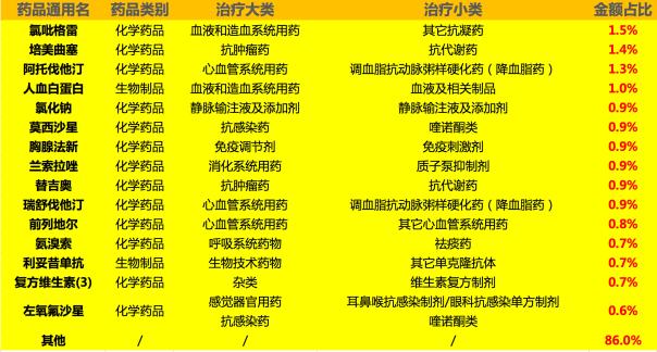 http://www.pharmnet.com.cn/image/upload/images/20181026085135.jpg